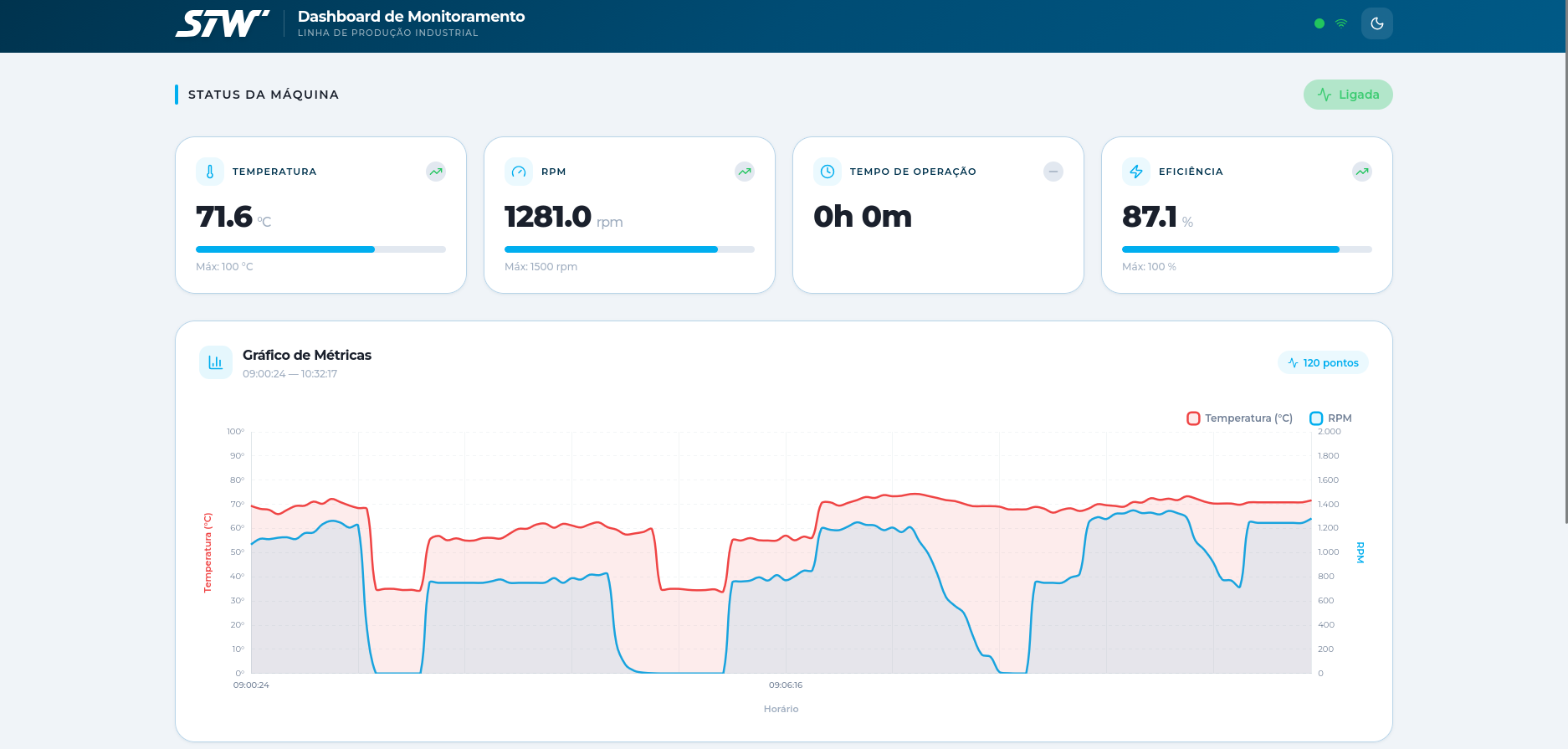 Ícone do Dashboard Industrial
